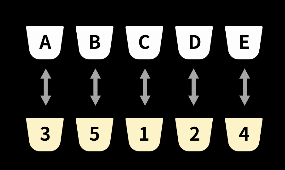 準備:左に試飲(A–E)、右に配置(1–5)。A–Eを味わって、1–5の席で推理・宣言。